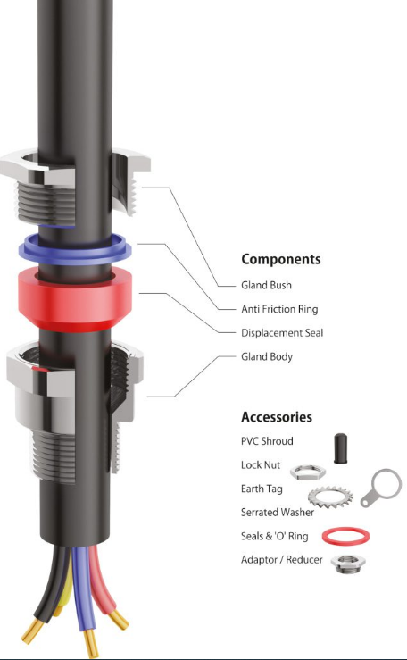 Single Compression Cable Gland (NPT Thread)