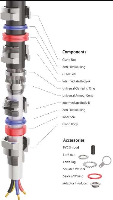 E1FUNV  Double Compression cable gland  Stainless Steel (SS316L) (NPT Thread)