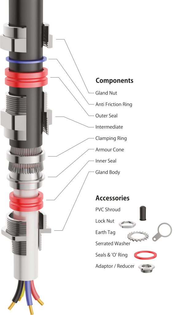 E1W Double Compression Cable Gland Stainless Steel (SS316L) (Metric Thread)