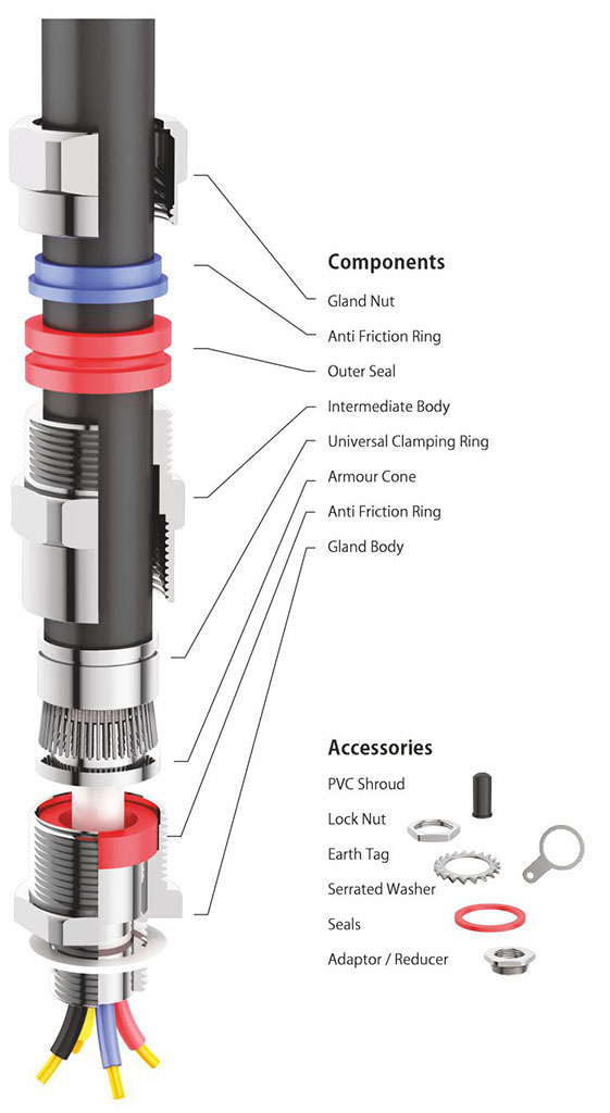 E1WB Barrier Cable Gland Brass Nickel Plated  NPT Thread